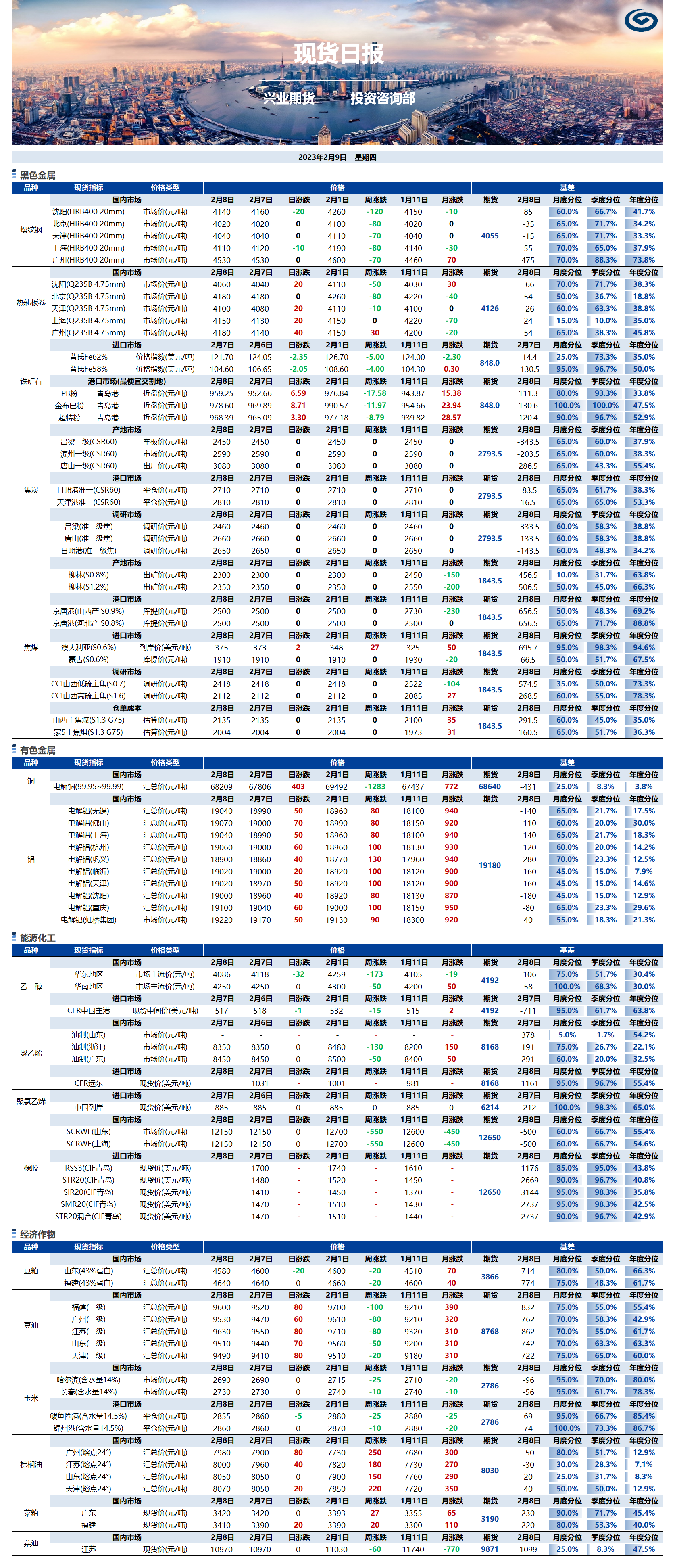 興業(yè)期貨現(xiàn)貨日?qǐng)?bào)-2023.02.09.png