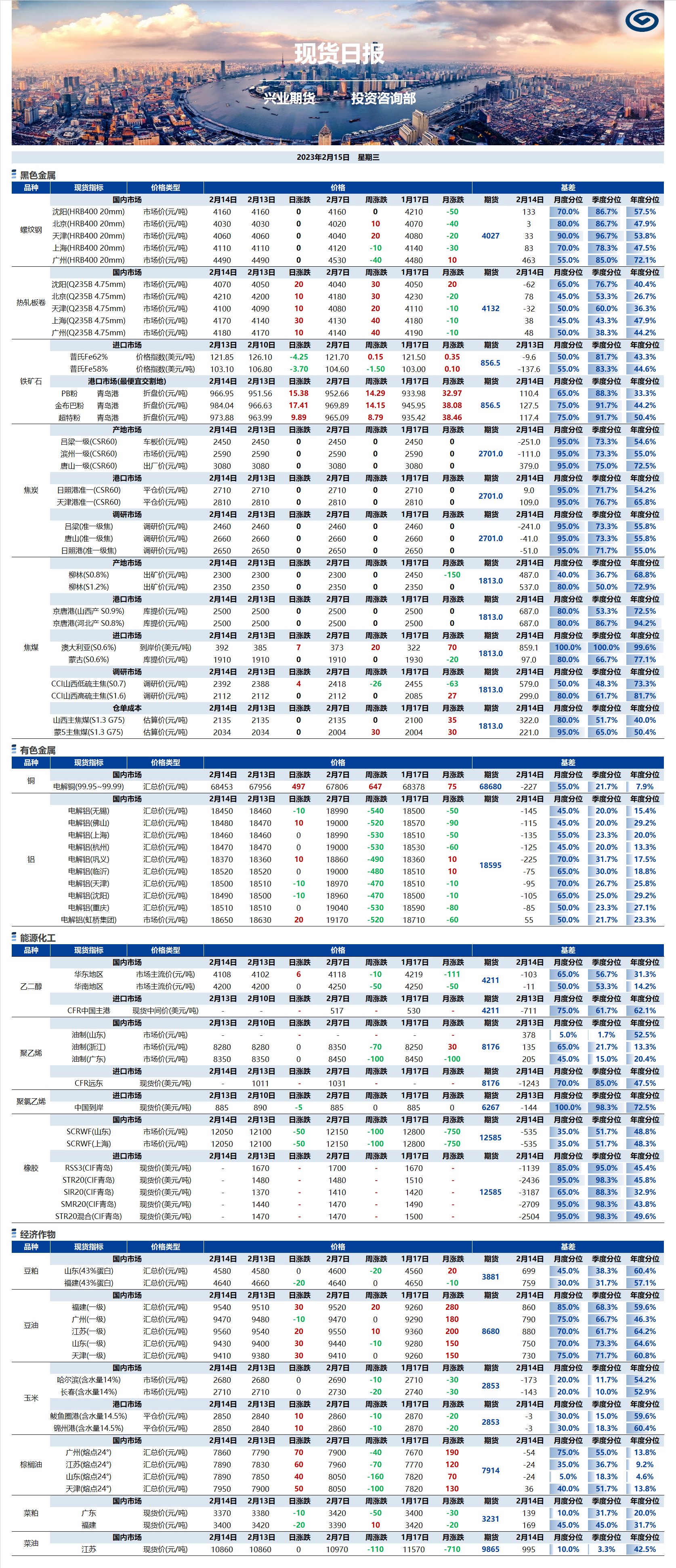 興業(yè)期貨現(xiàn)貨日報(bào)-2023.02.15.png