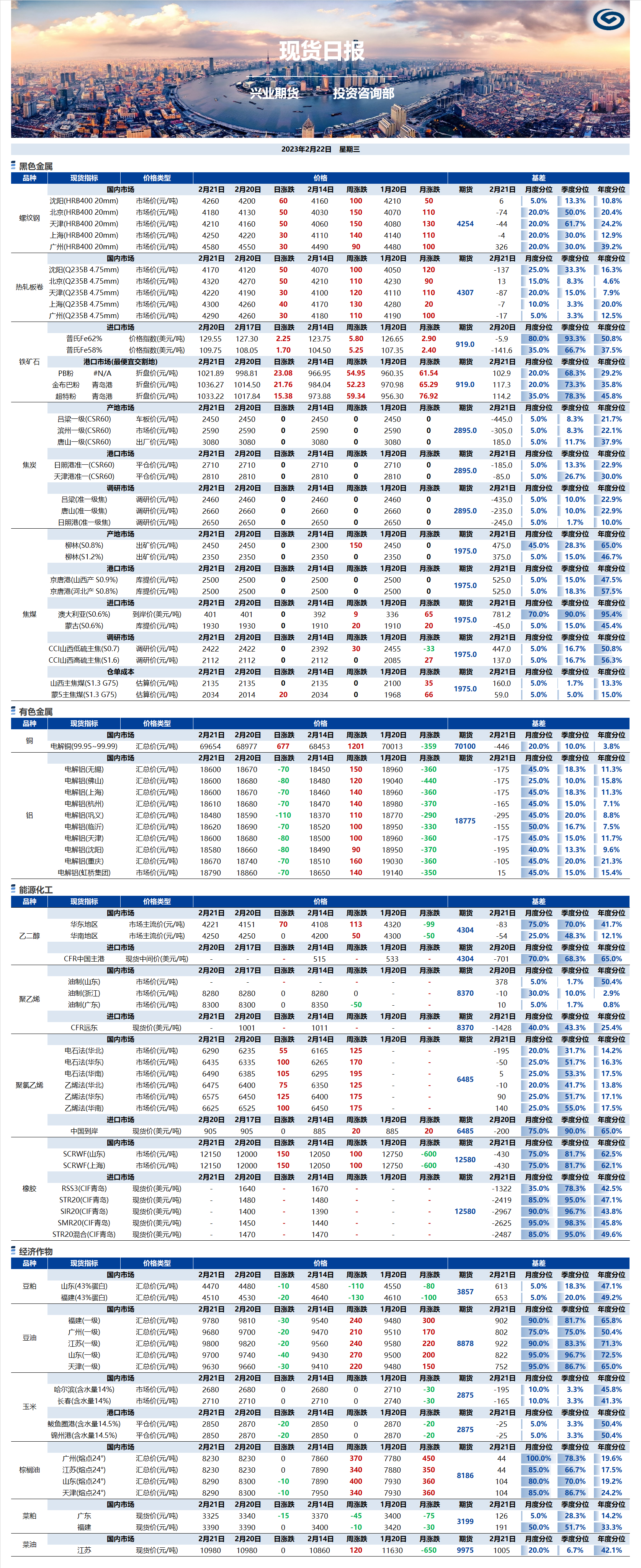 興業(yè)期貨現(xiàn)貨日報-2023.02.22.png