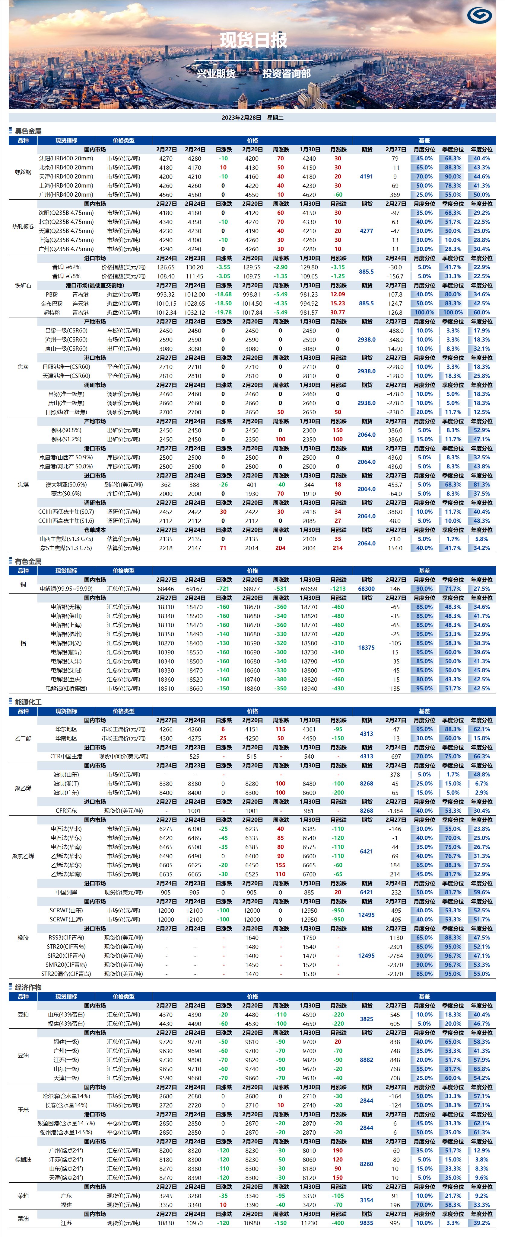 興業(yè)期貨現(xiàn)貨日?qǐng)?bào)-2023.02.28.png