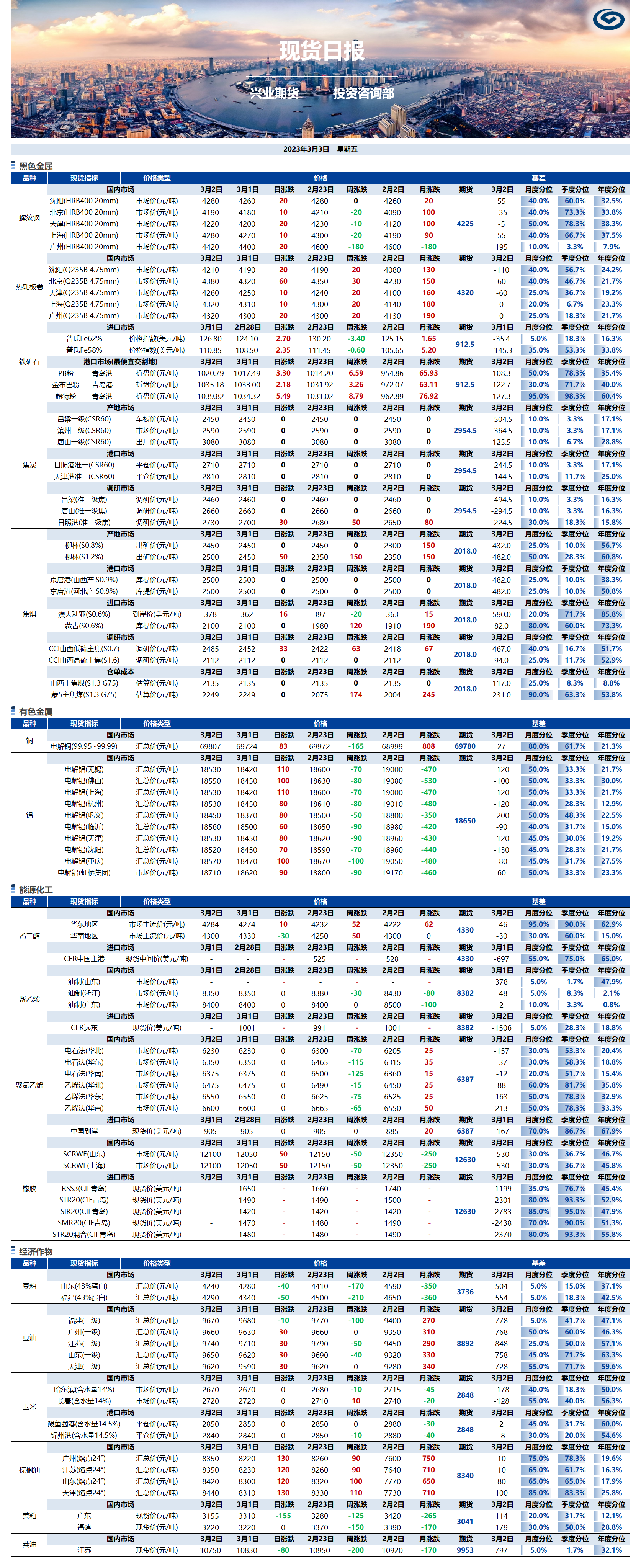 興業(yè)期貨現(xiàn)貨日報(bào)-2023.03.03.png