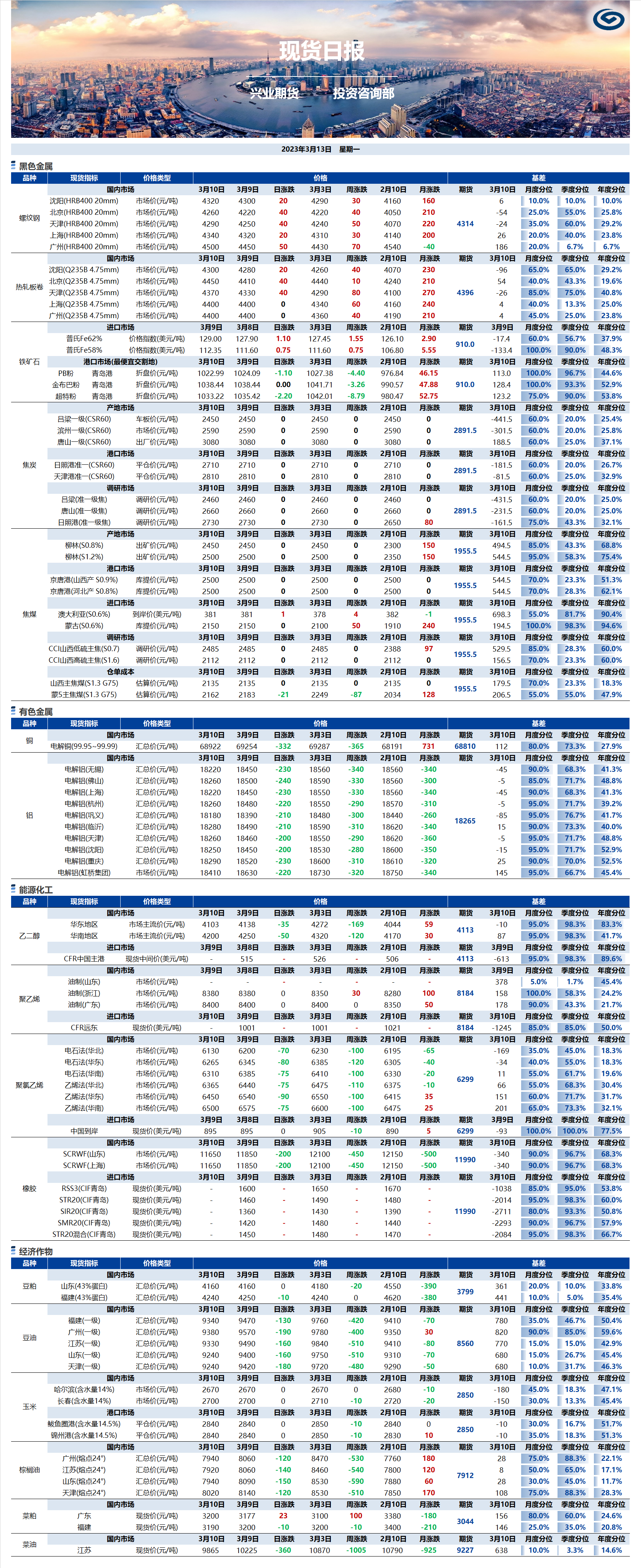 興業(yè)期貨現(xiàn)貨日?qǐng)?bào)-2023.03.13.png