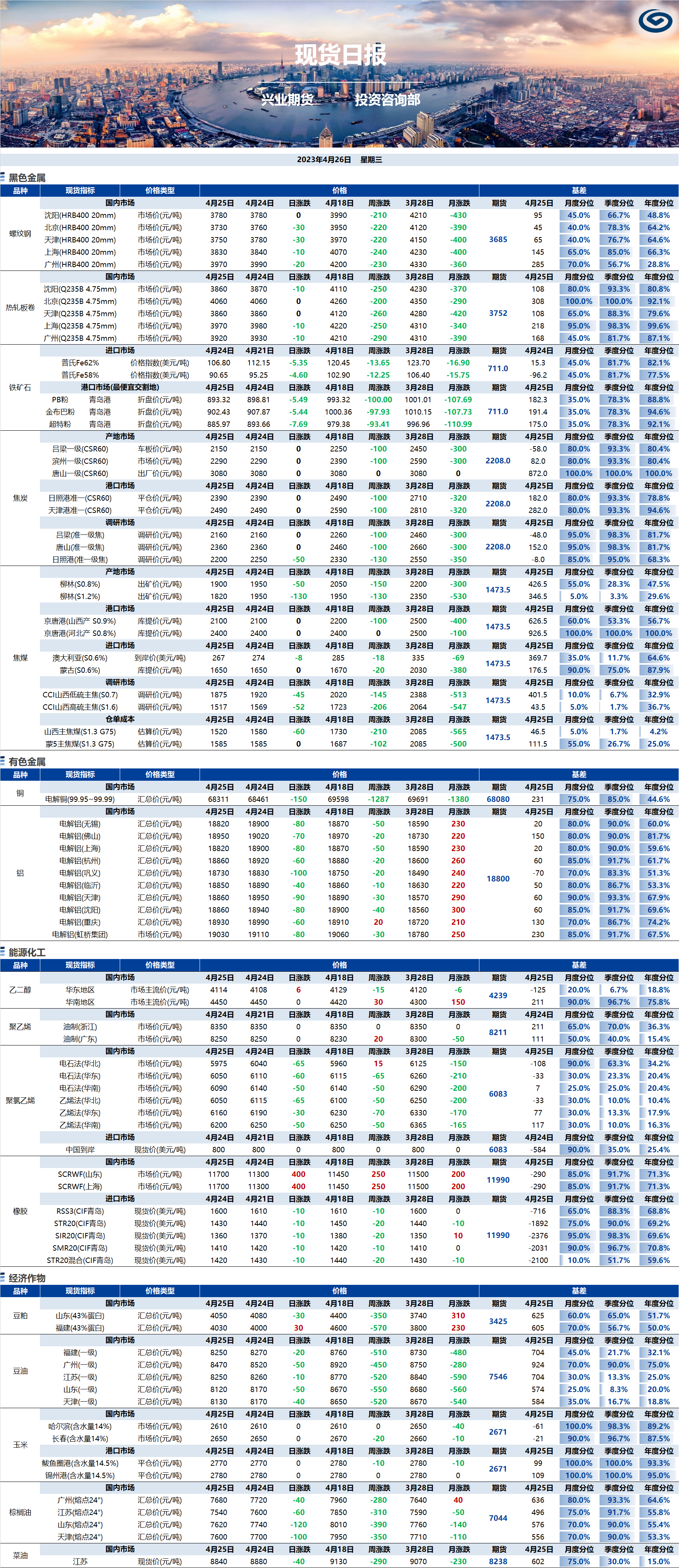 興業(yè)期貨現(xiàn)貨日報(bào)-2023.04.26.png
