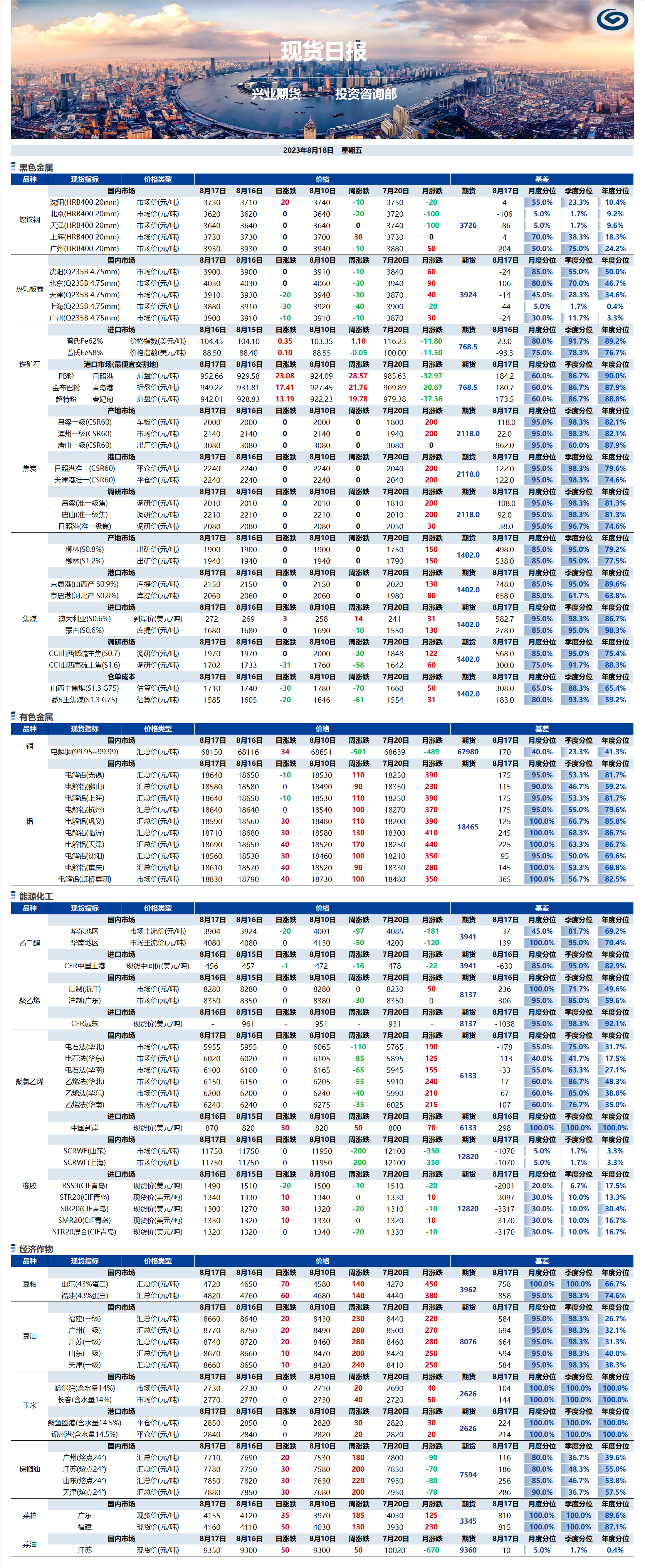 興業(yè)期貨現(xiàn)貨日報-2023.08.18.png