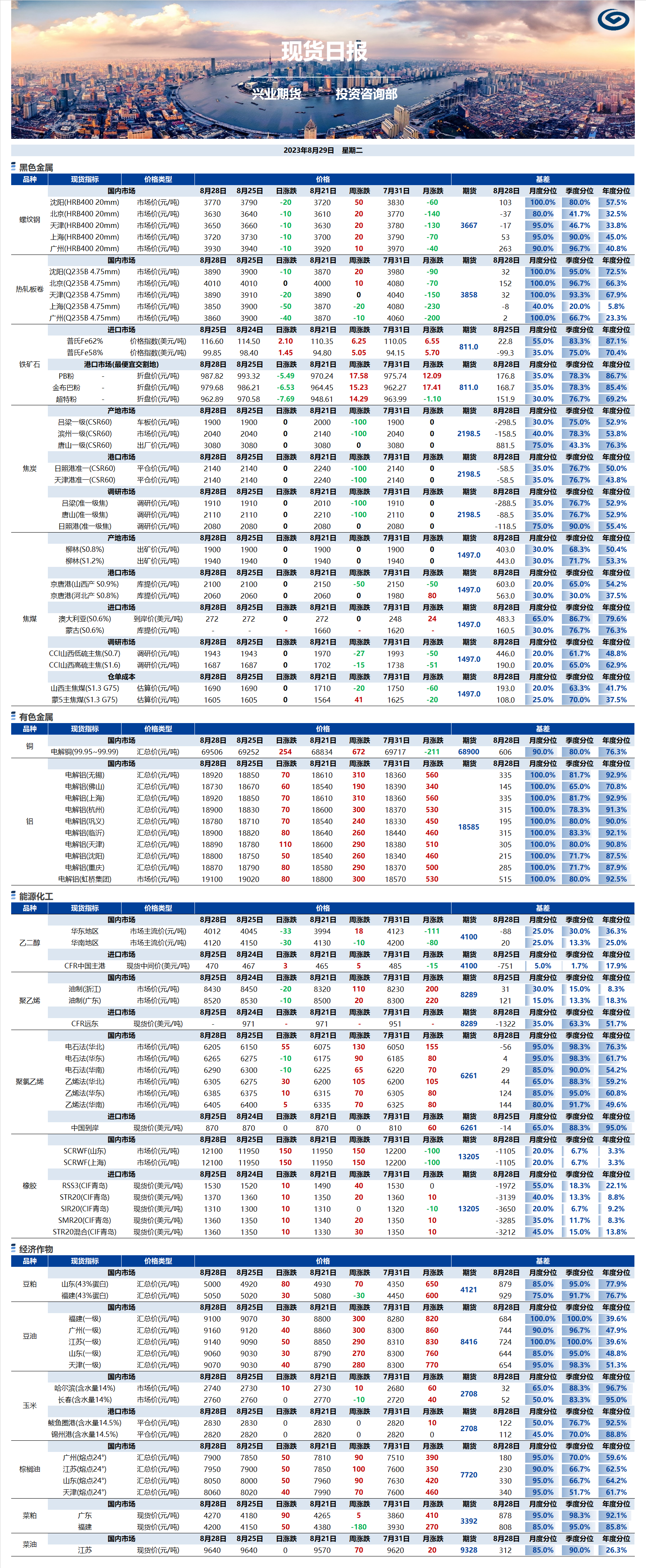 興業(yè)期貨現(xiàn)貨日?qǐng)?bào)-2023.08.29.png