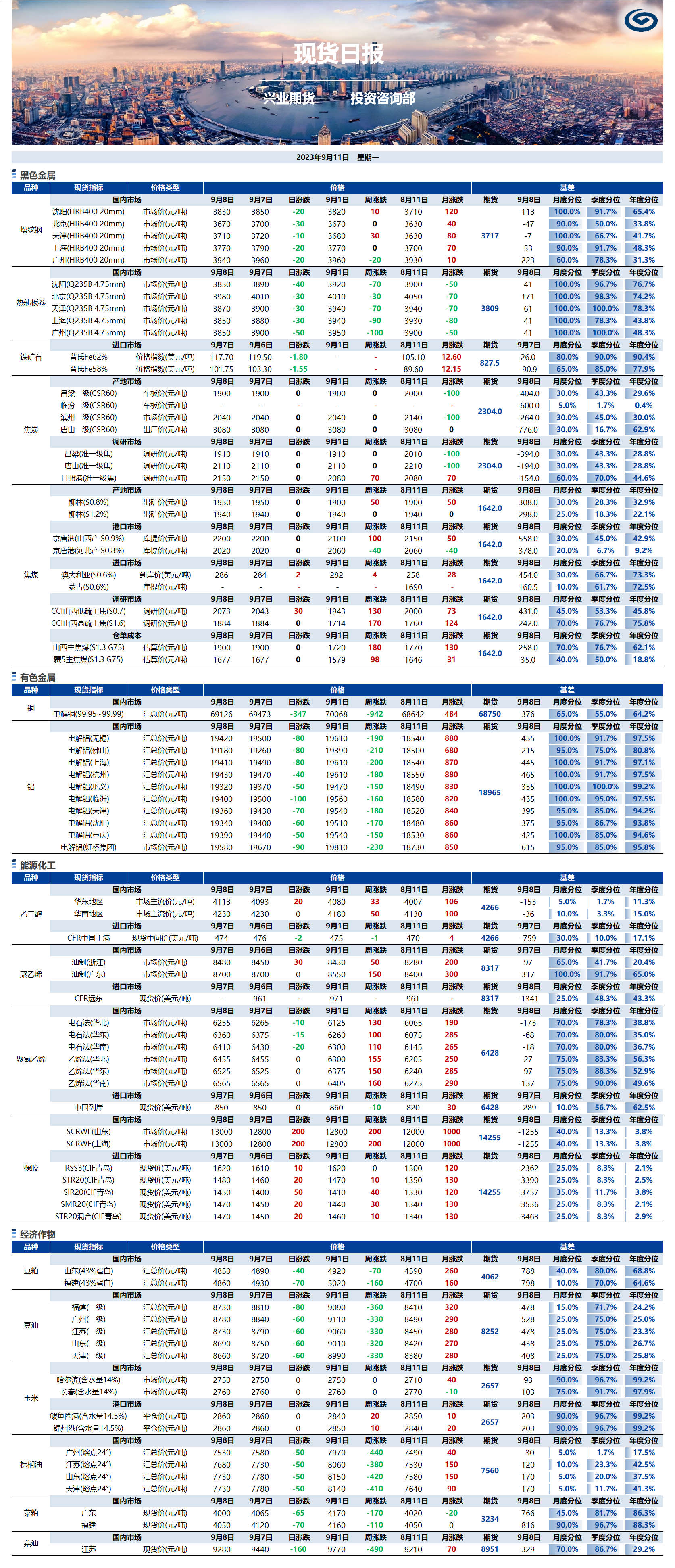 興業(yè)期貨現貨日報-2023.09.11.png
