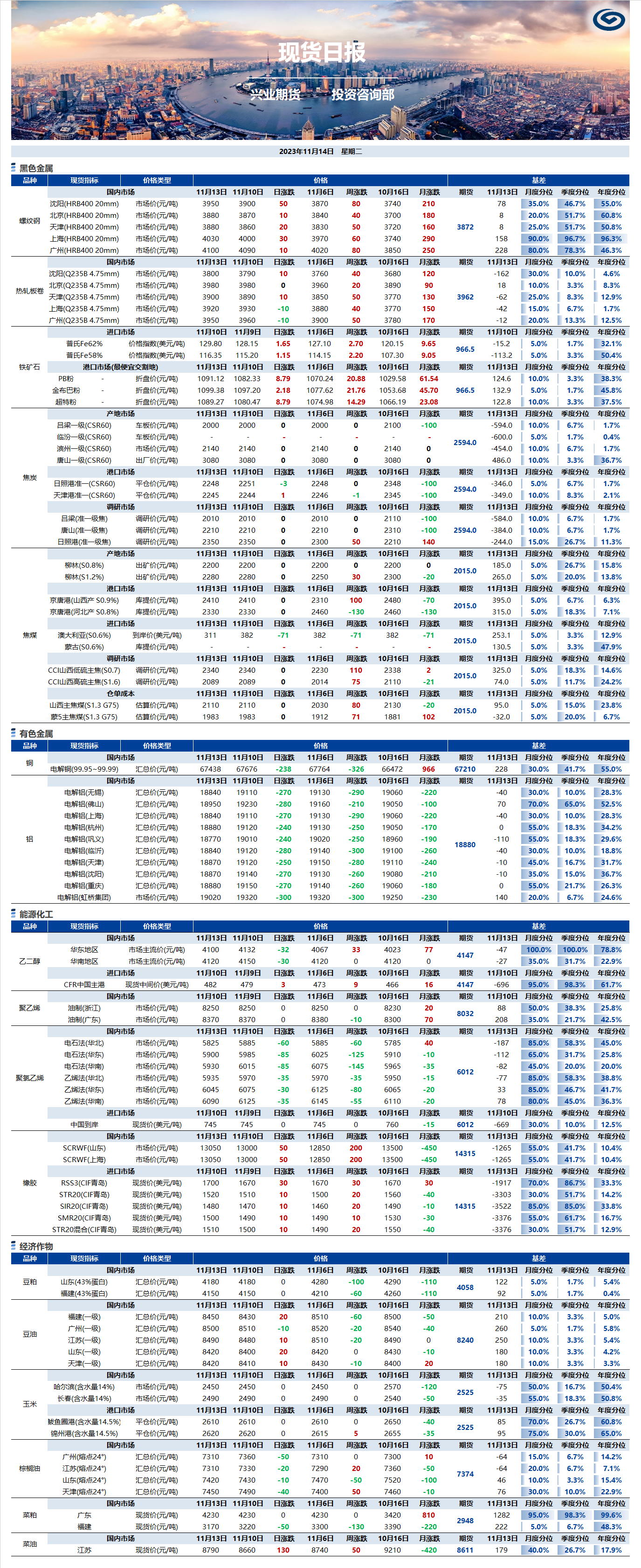 興業(yè)期貨現貨日報-2023.11.14.png