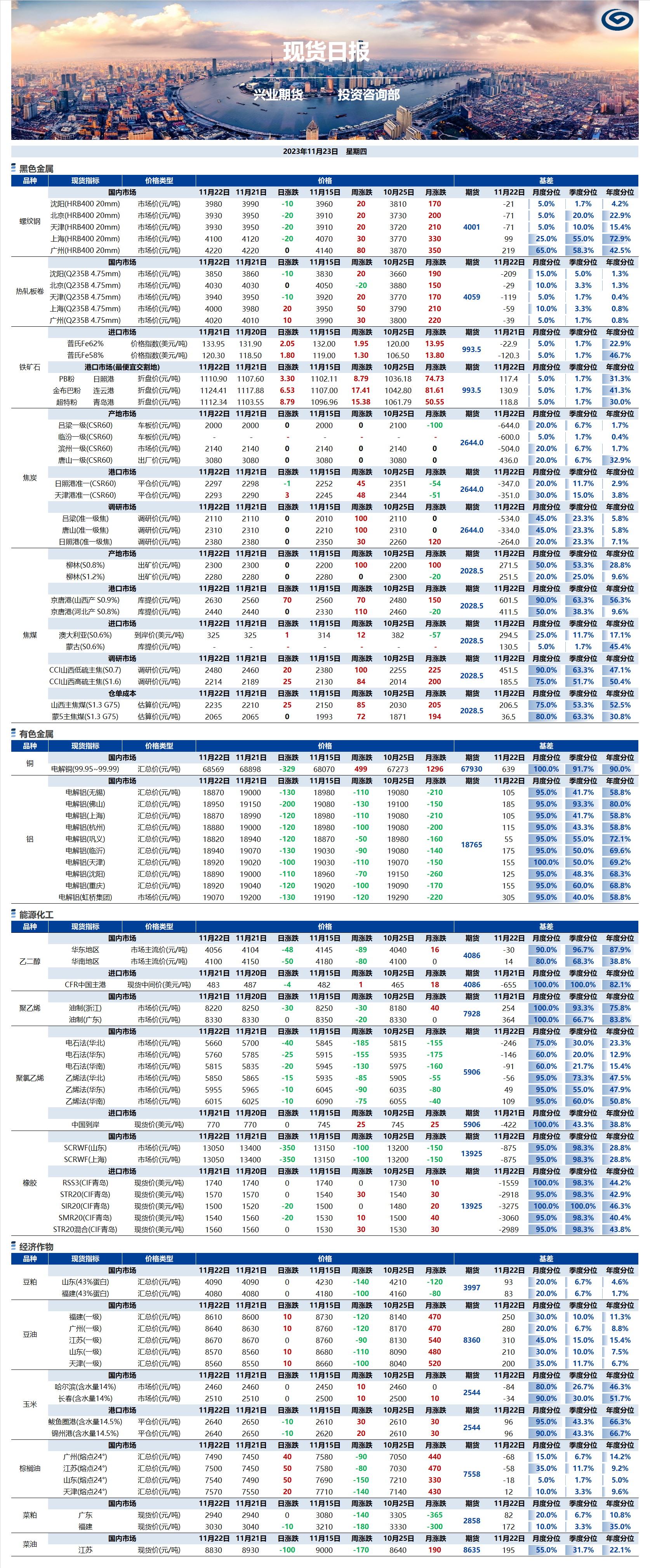 興業(yè)期貨現(xiàn)貨日報(bào)-2023.11.23.png