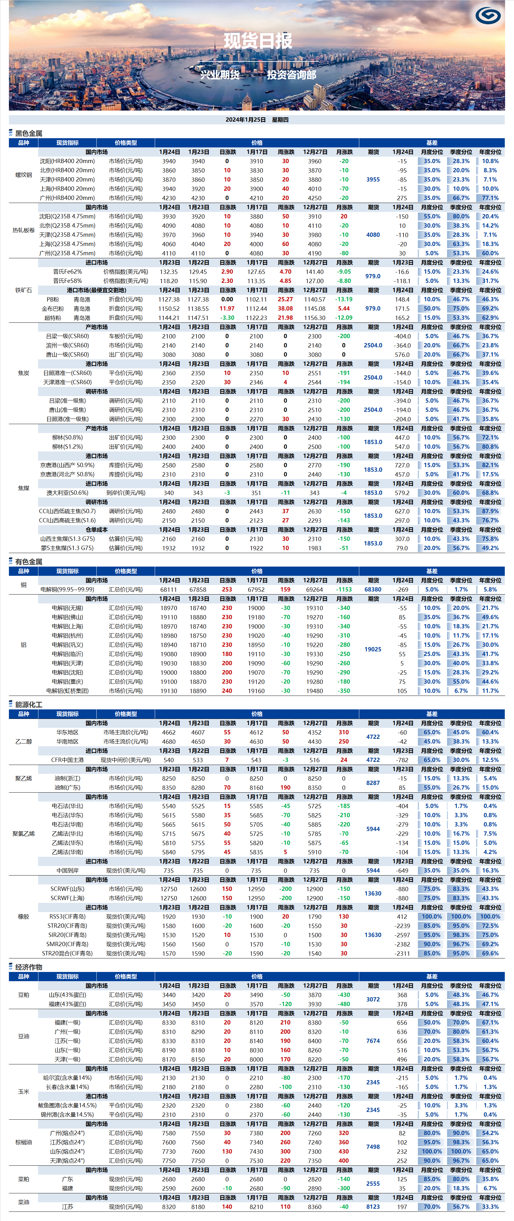 興業(yè)期貨現(xiàn)貨日報-2024.01.25.png