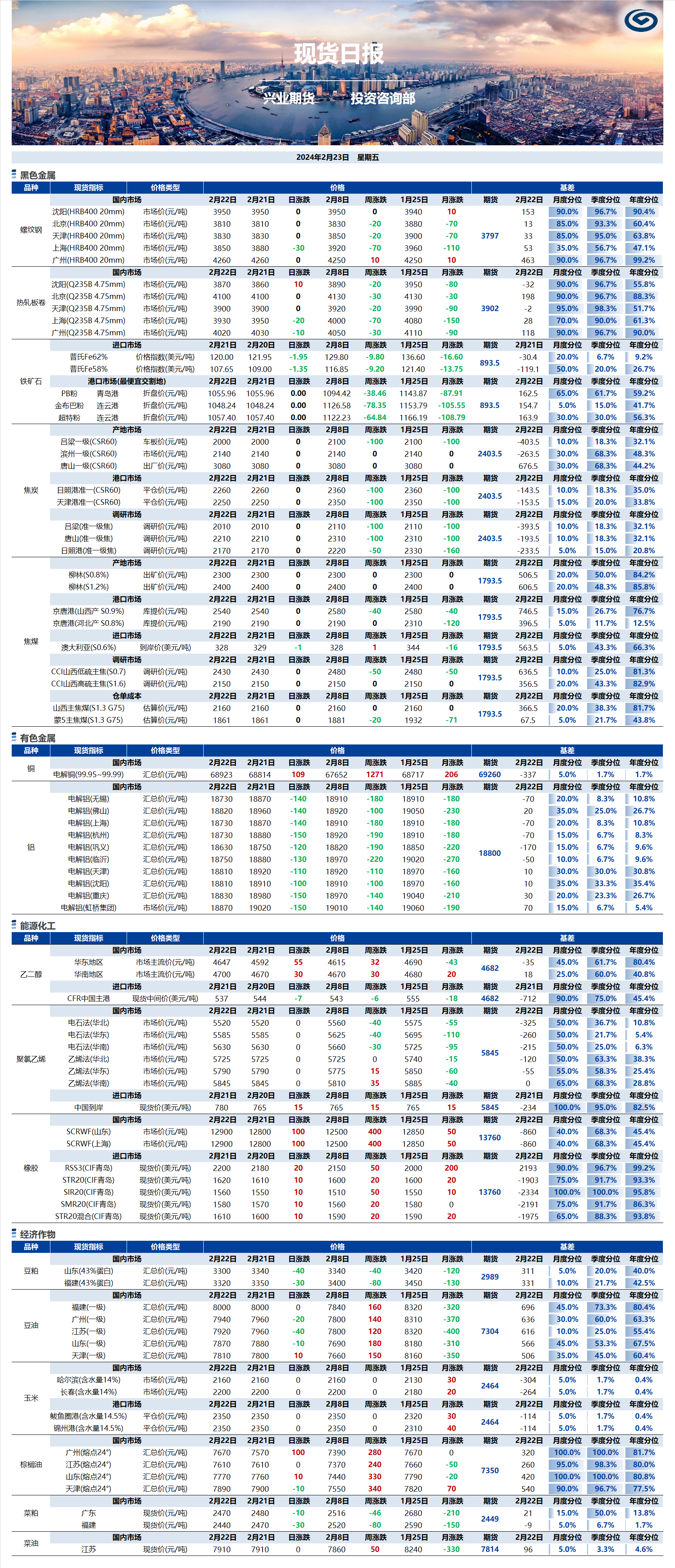 興業(yè)期貨現(xiàn)貨日?qǐng)?bào)-2024.02.23.png