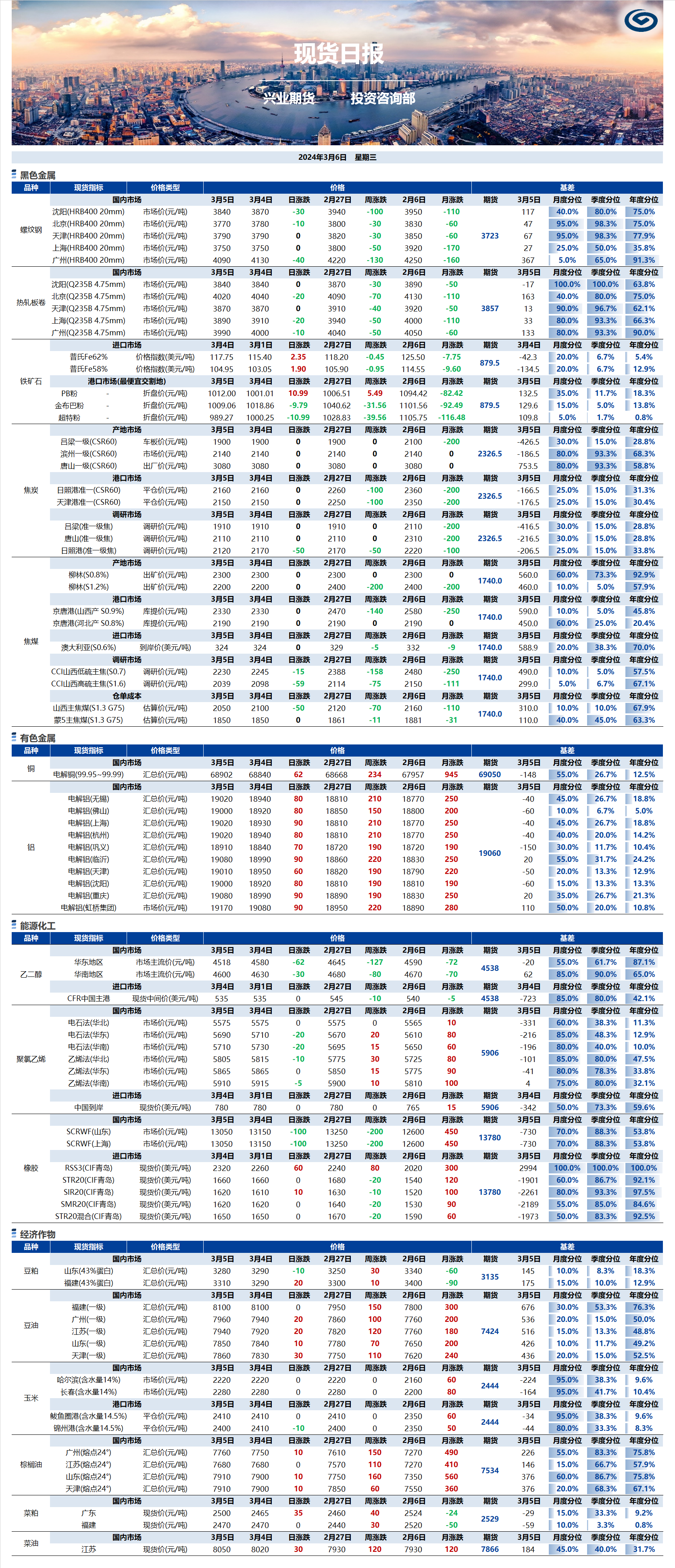 興業(yè)期貨現(xiàn)貨日報(bào)-2024.03.06.png