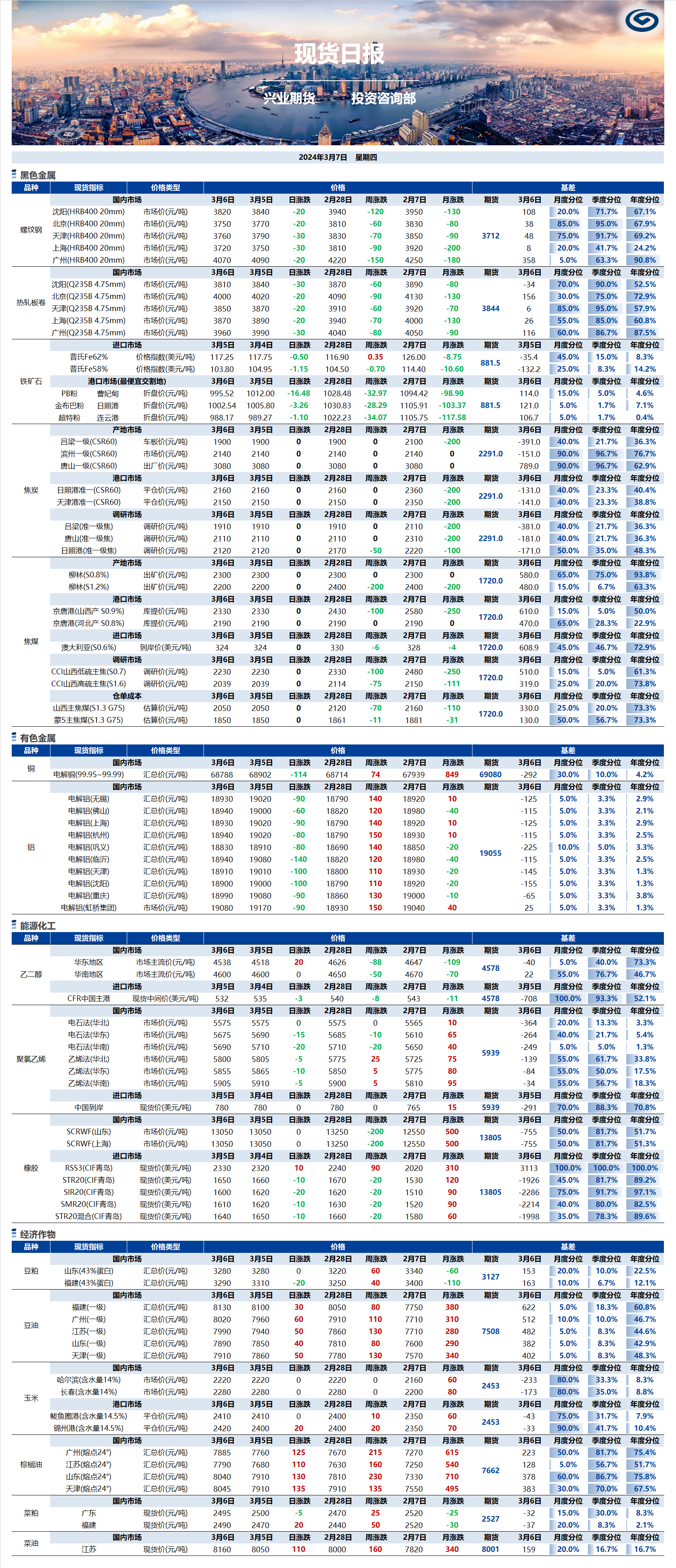興業(yè)期貨現貨日報-2024.03.07.png