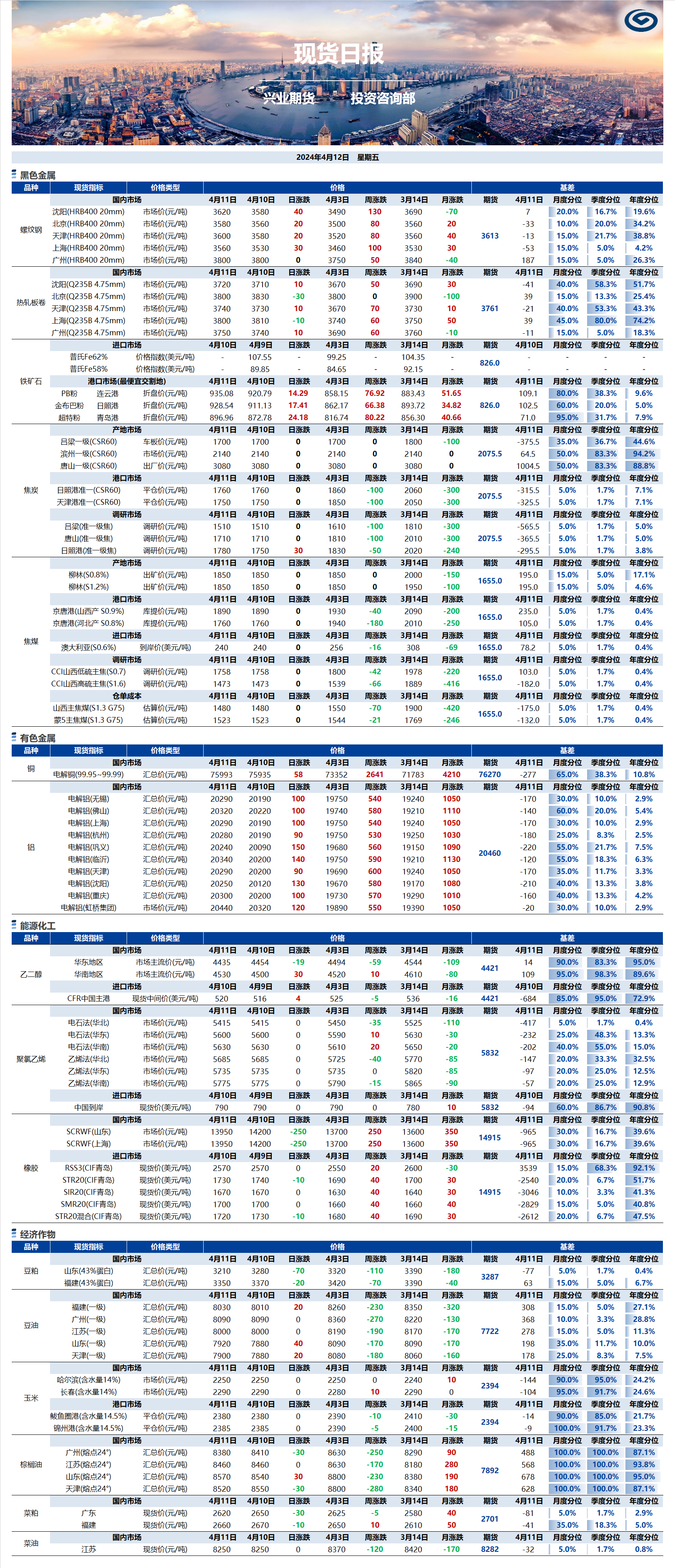 興業(yè)期貨現(xiàn)貨日?qǐng)?bào)-2024.04.12.png