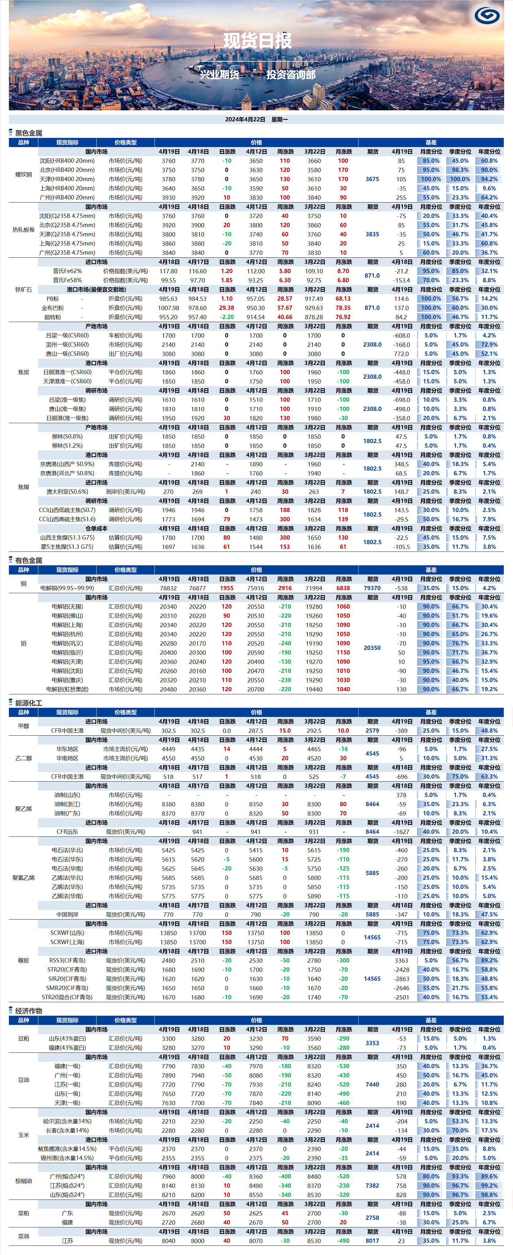 興業(yè)期貨現(xiàn)貨日報-2024.04.22.png