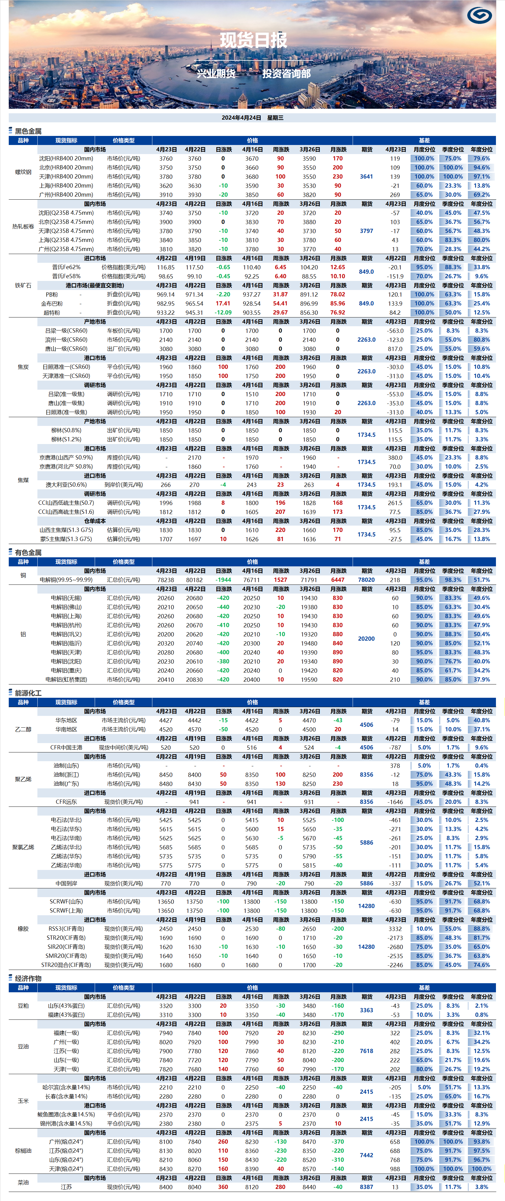 興業(yè)期貨現(xiàn)貨日?qǐng)?bào)-2024.04.24.png