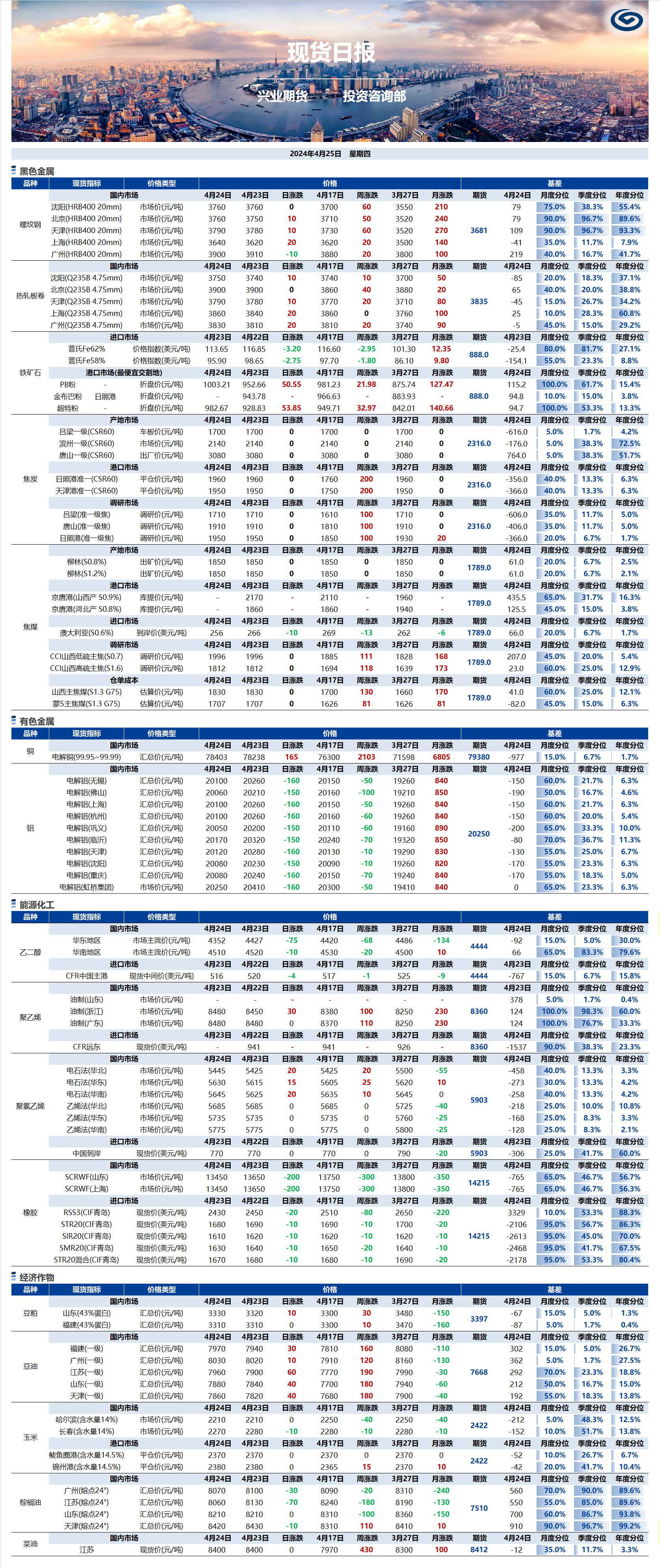 興業(yè)期貨現(xiàn)貨日報(bào)-2024.04.25.png