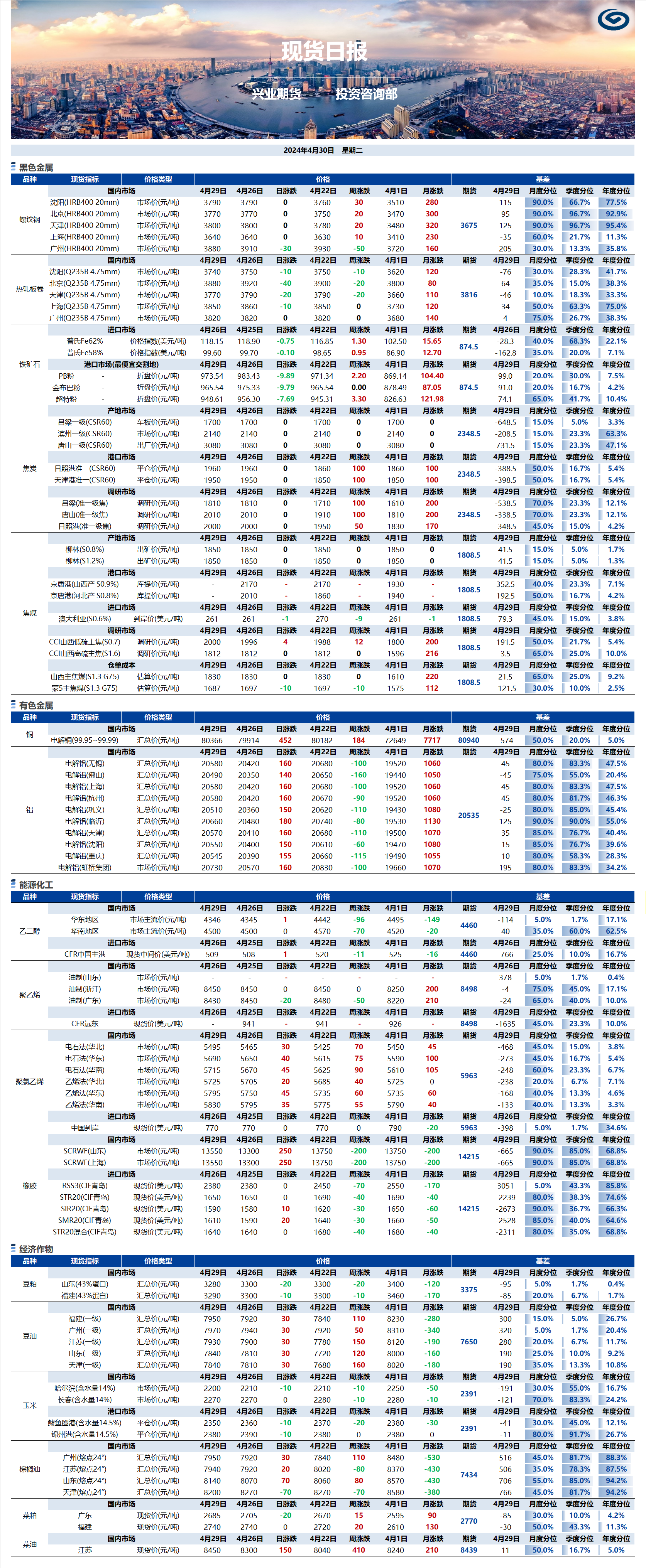興業(yè)期貨現(xiàn)貨日報(bào)-2024.04.30.png