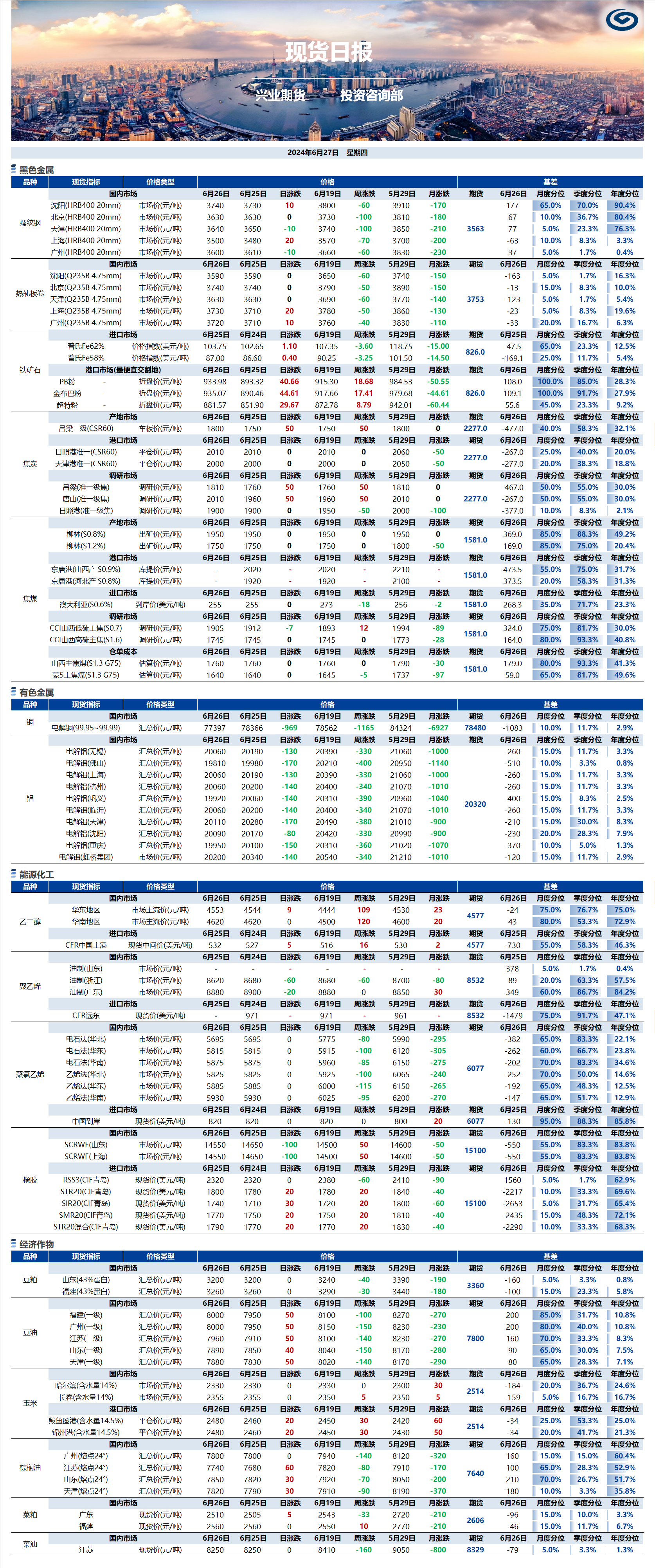 興業(yè)期貨現(xiàn)貨日報-2024.06.27.png