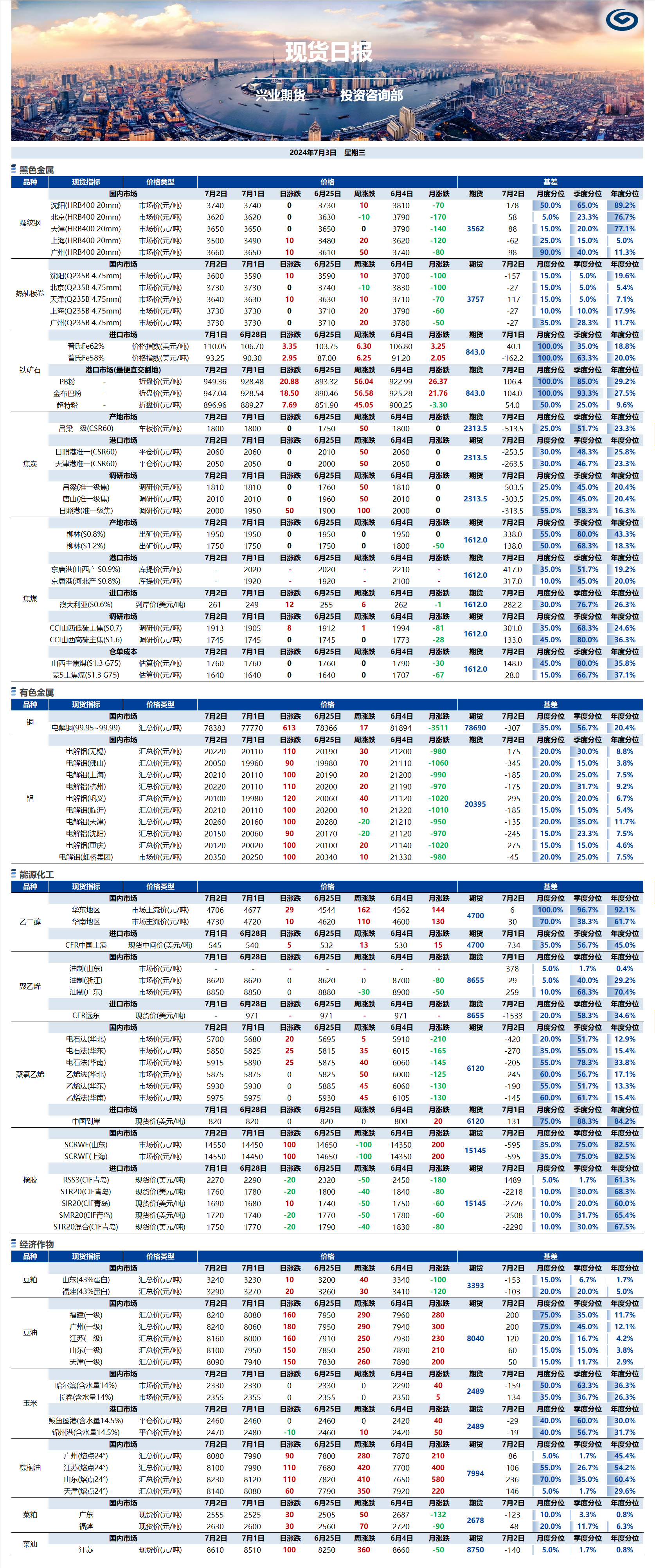 興業(yè)期貨現(xiàn)貨日報(bào)-2024.07.03.png