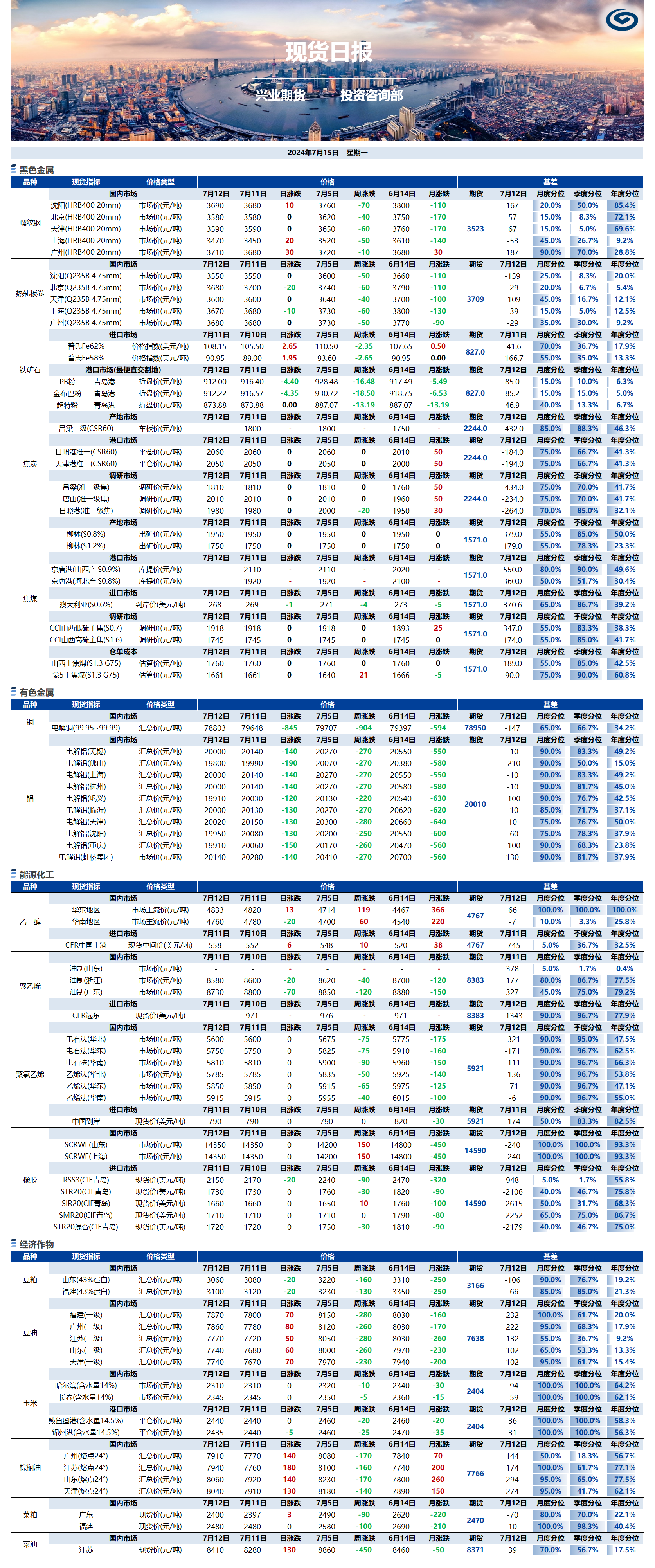 興業(yè)期貨現(xiàn)貨日?qǐng)?bào)-2024.07.15.png