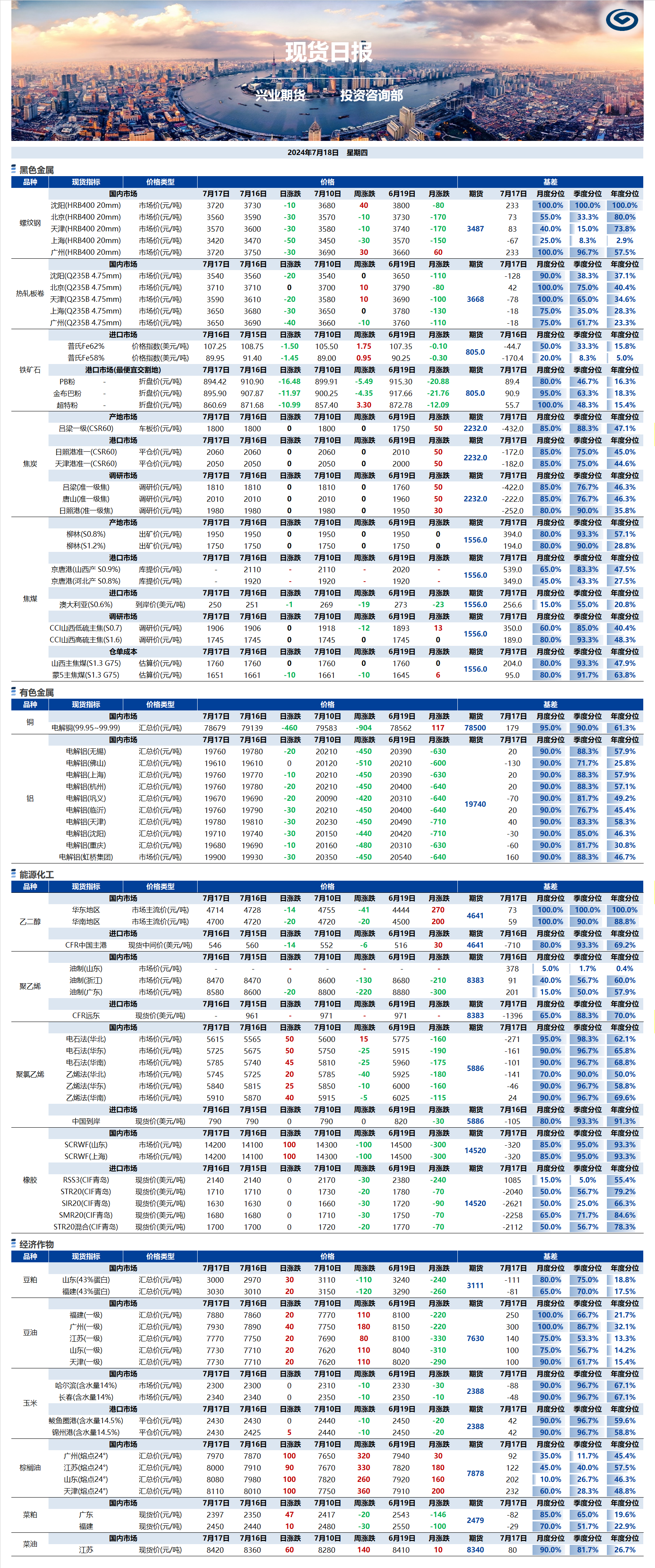 興業(yè)期貨現(xiàn)貨日?qǐng)?bào)-2024.07.19.png