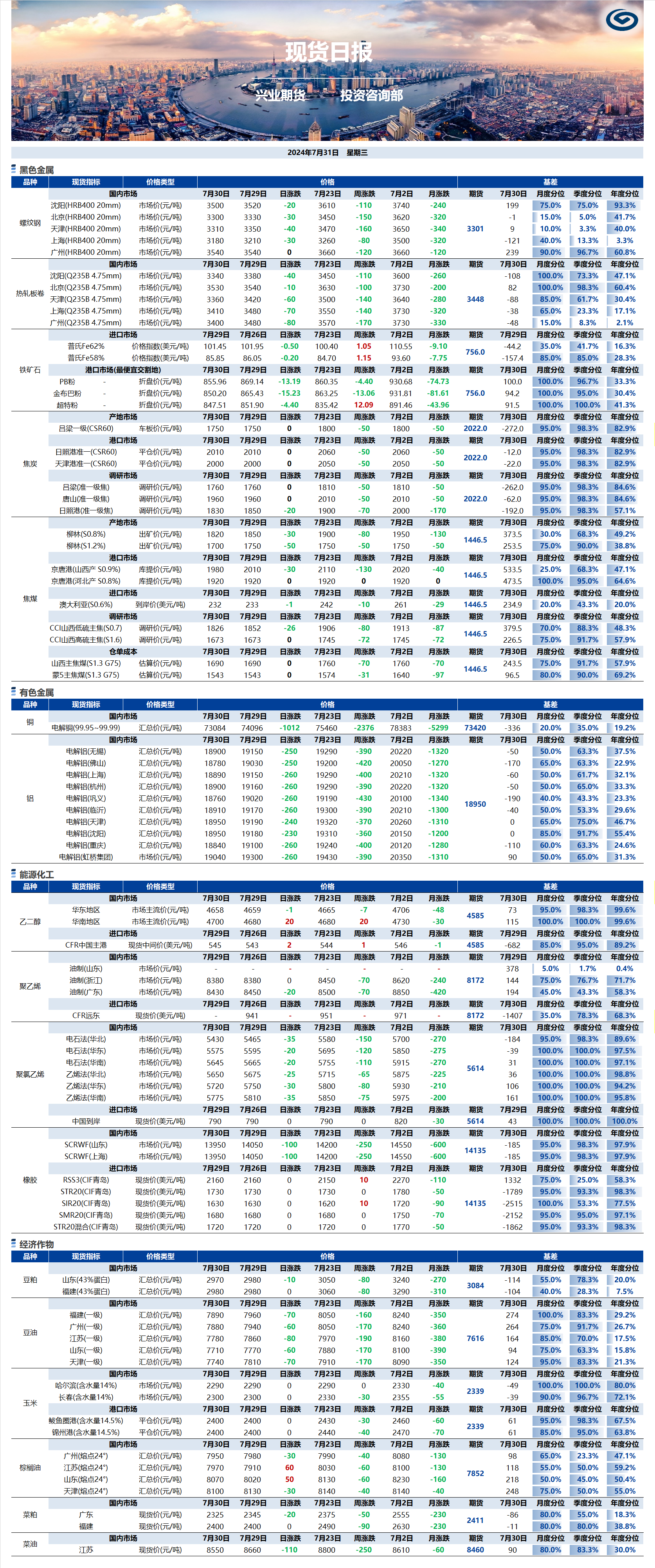 興業(yè)期貨現(xiàn)貨日報-2024.07.31.png