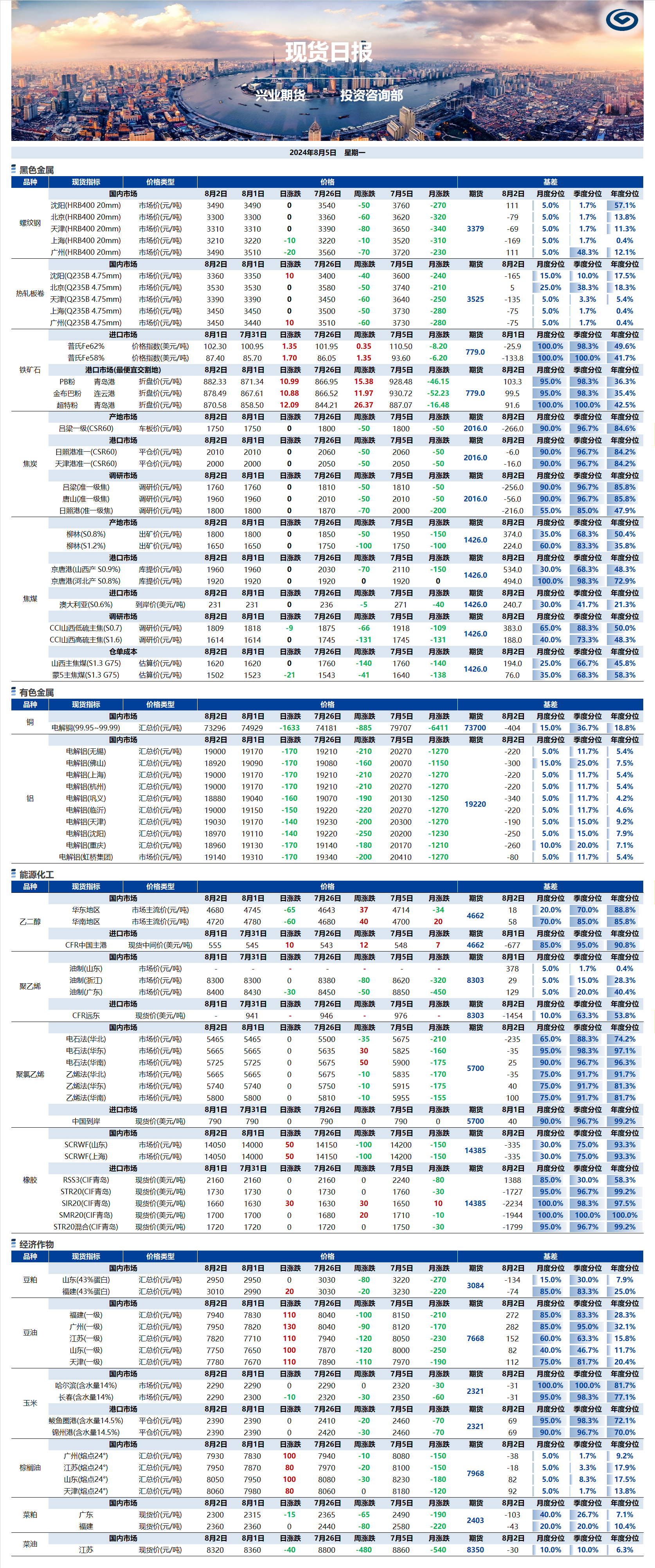 興業(yè)期貨現(xiàn)貨日?qǐng)?bào)-2024.08.05.png