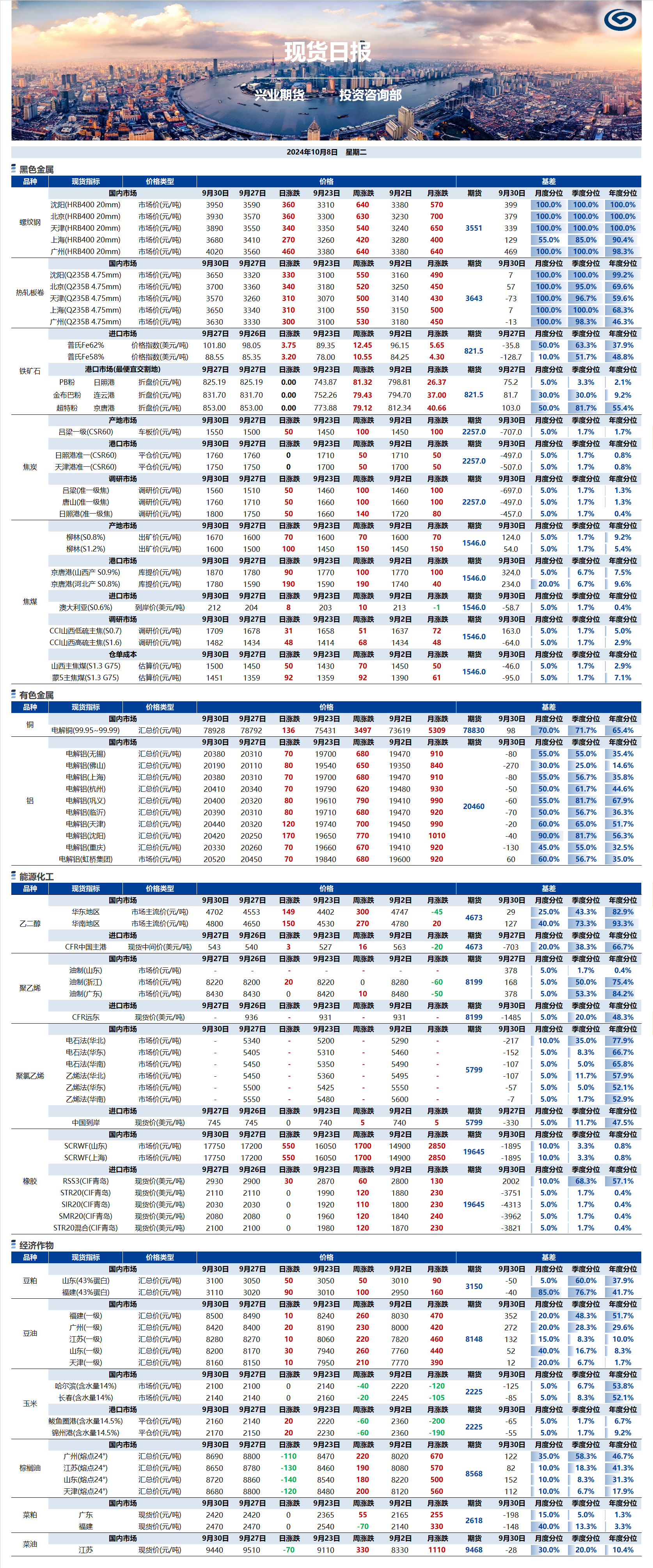 興業(yè)期貨現貨日報-2024.10.08.png