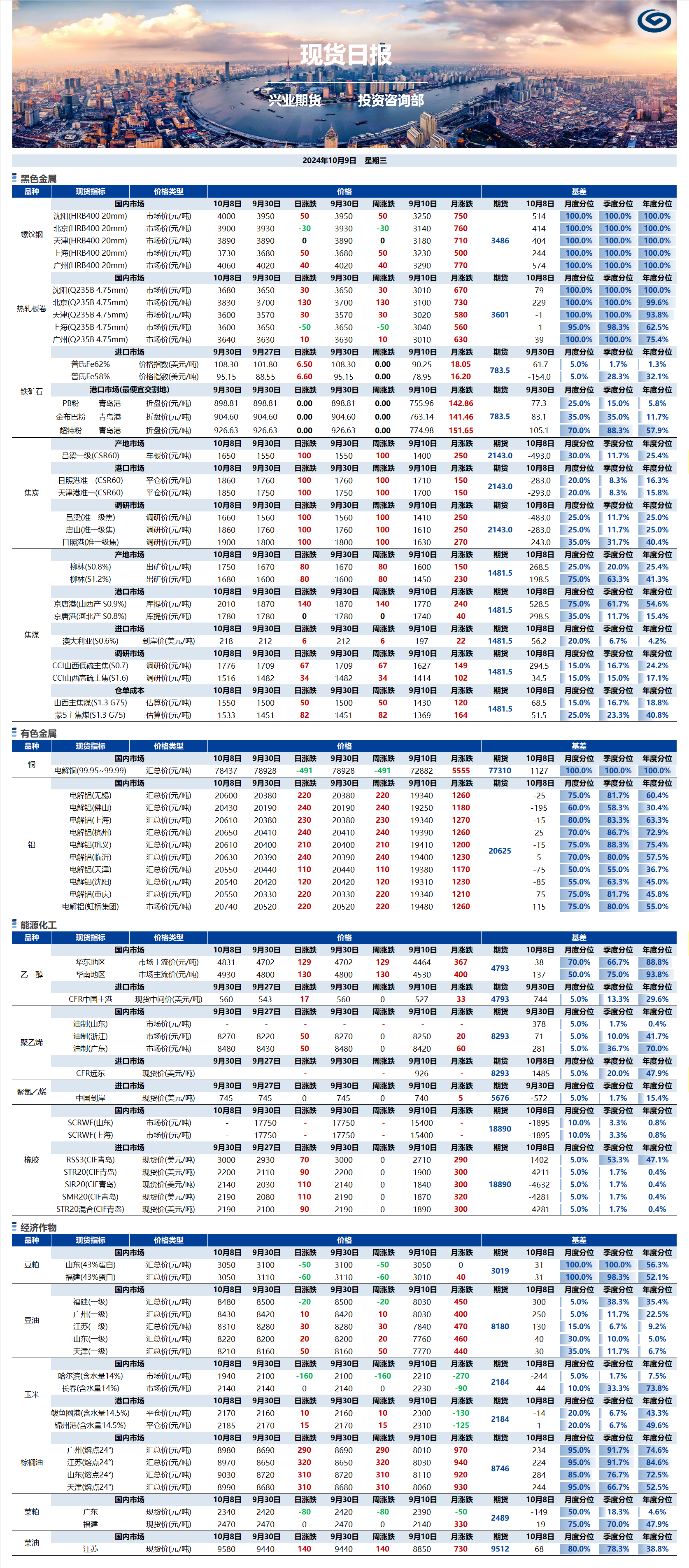 興業(yè)期貨現(xiàn)貨日報-2024.10.09.png